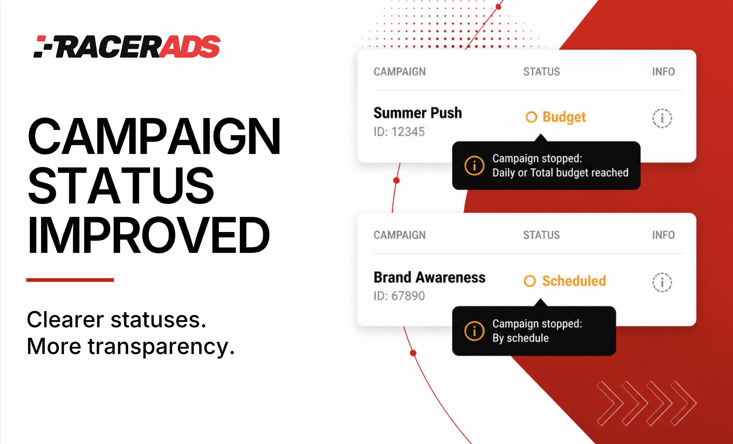 Campaign Statuses Are Now More Informative