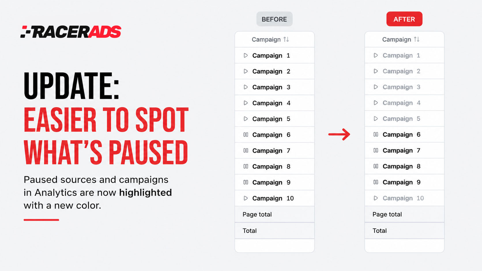 Improved Visibility for Sources and Campaigns