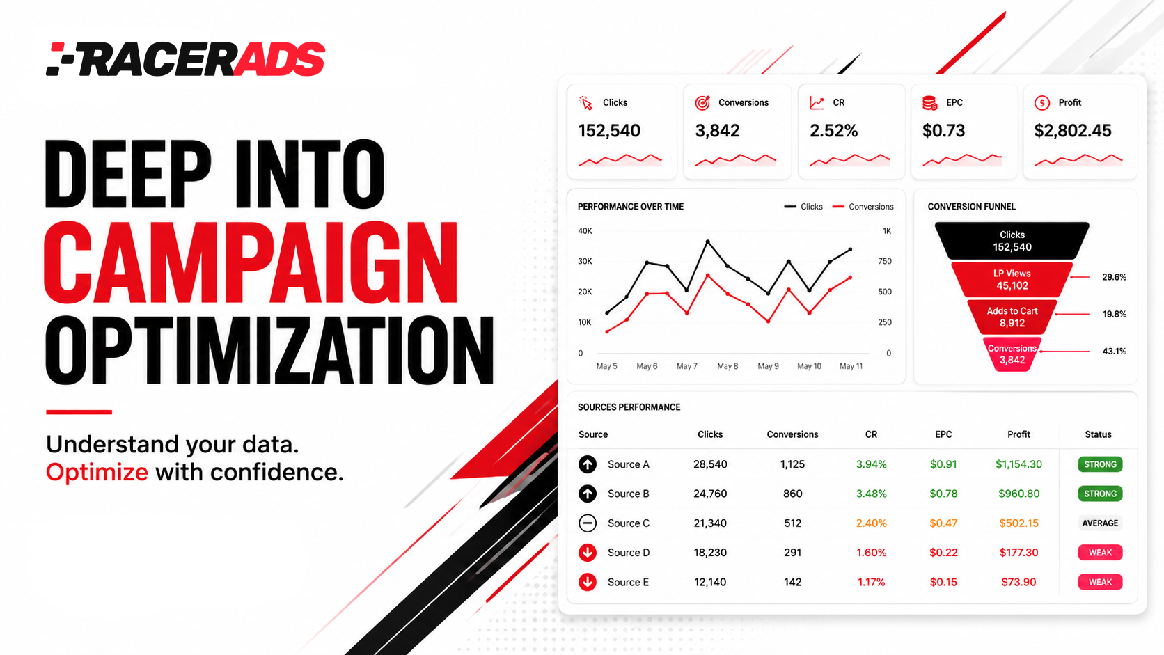 Deep Into Campaign Optimization