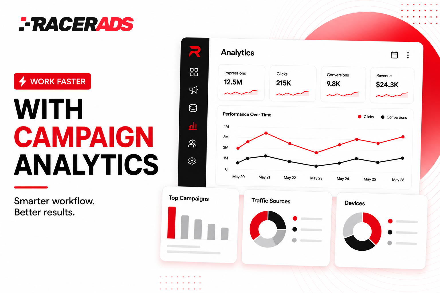Work Faster with Campaign Analytics