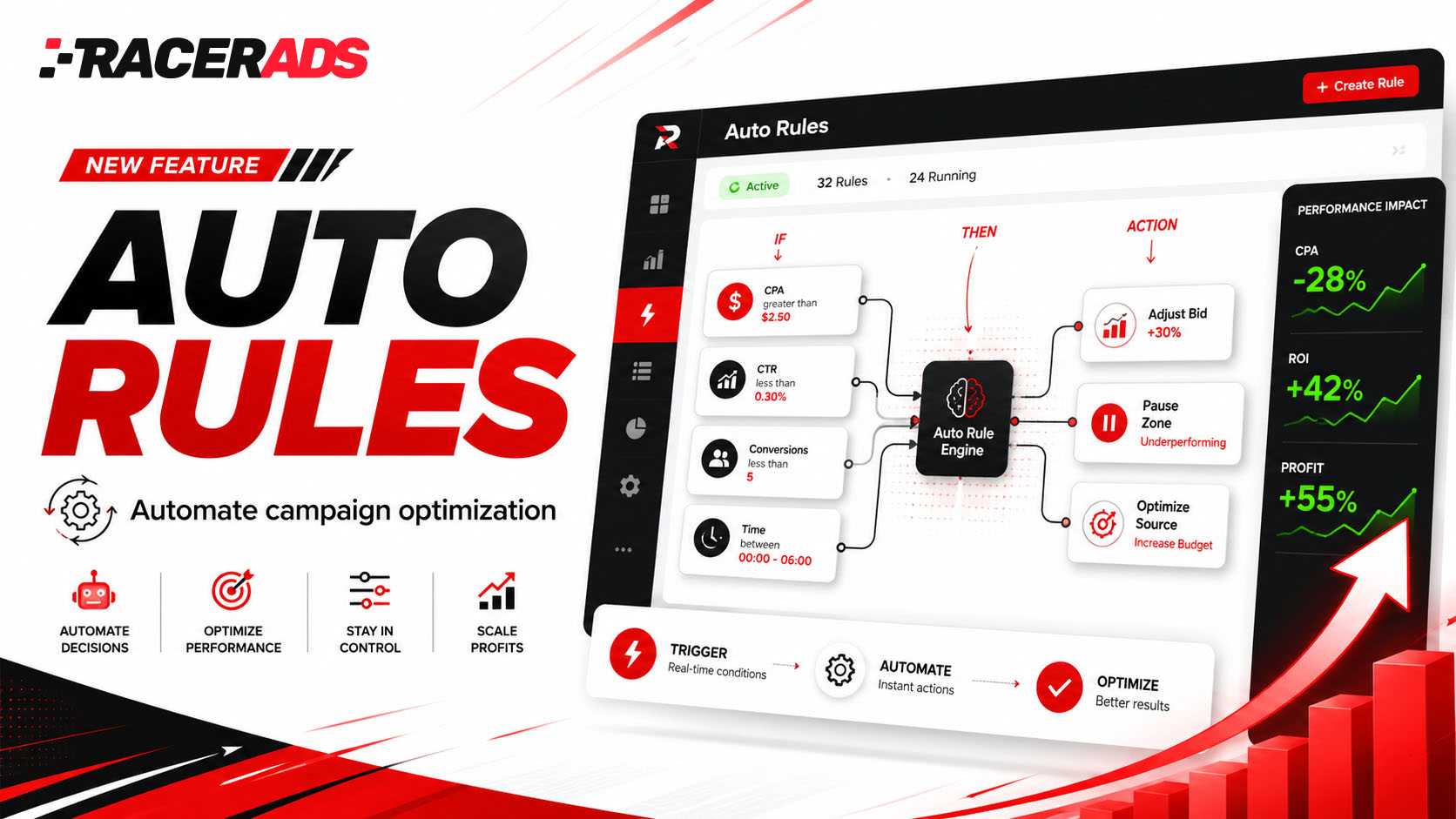 Auto Rules Are Now Live