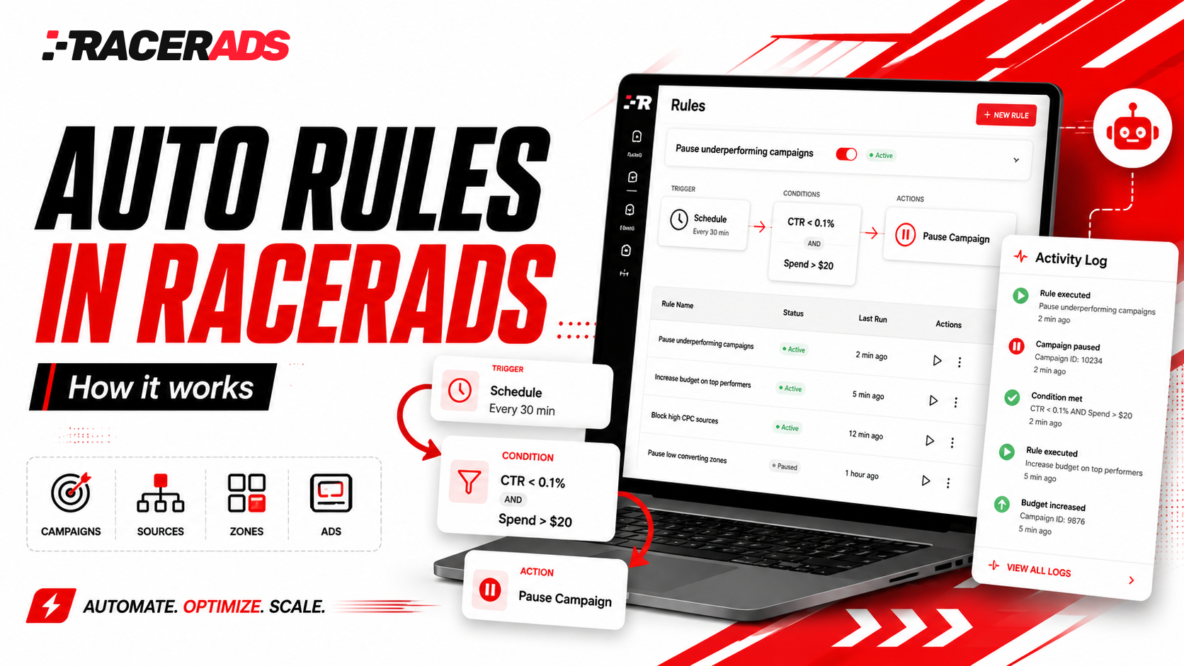 How to Use Auto Rules