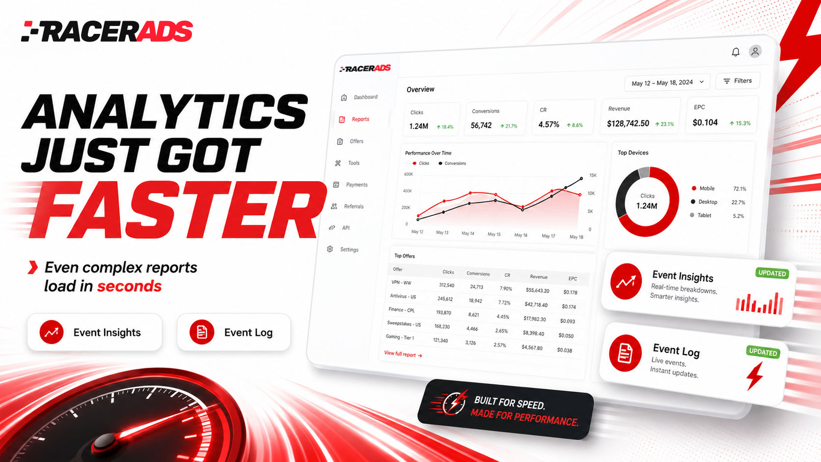 Faster Analytics in Racerads