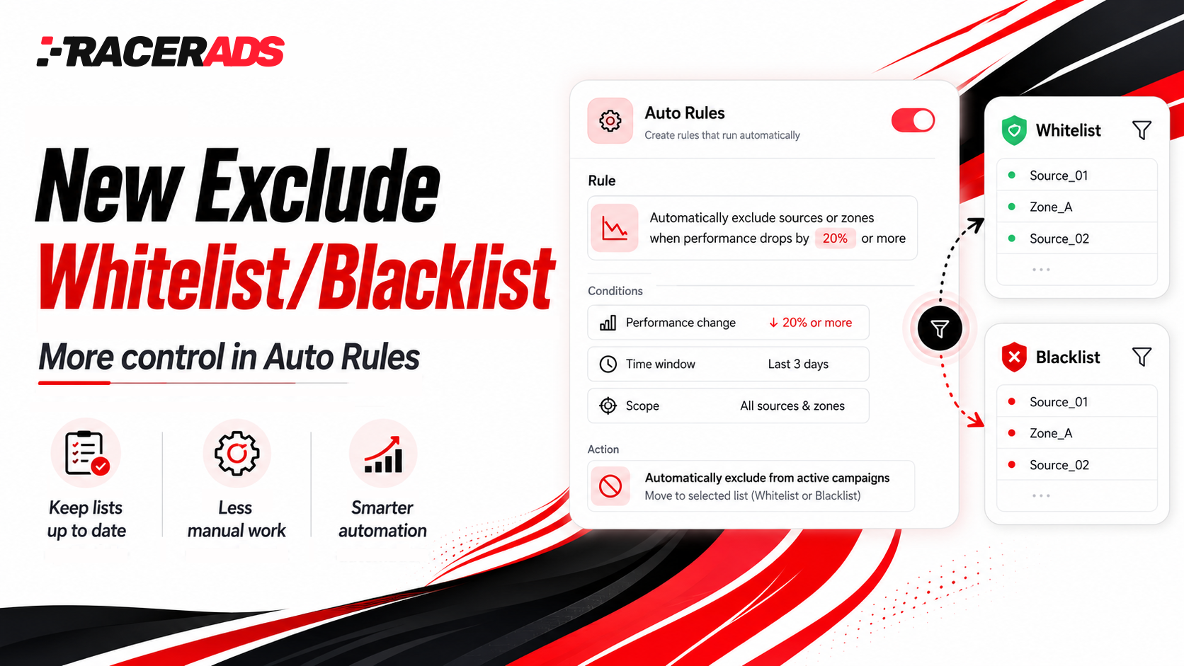 Exclude Whitelist and Blacklist in Auto Rules
