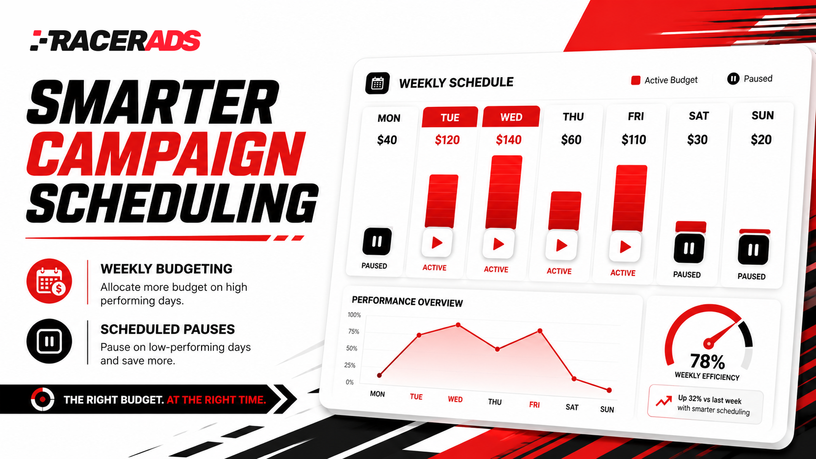 Smarter Campaign Scheduling