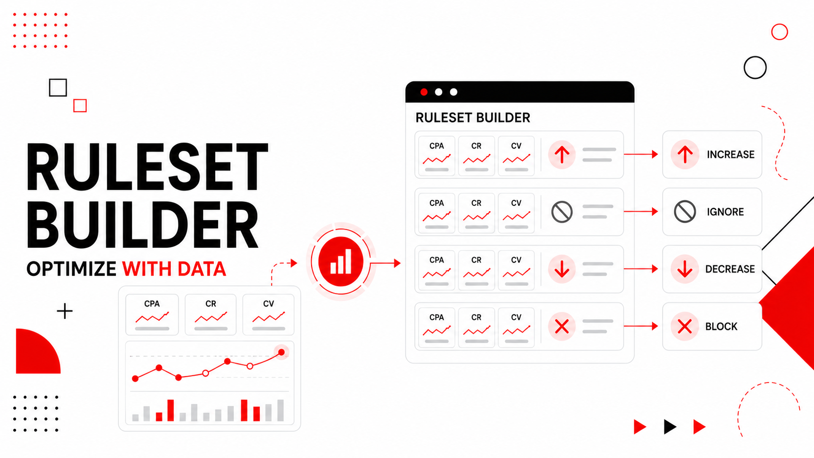 Smarter Auto Rules Setup