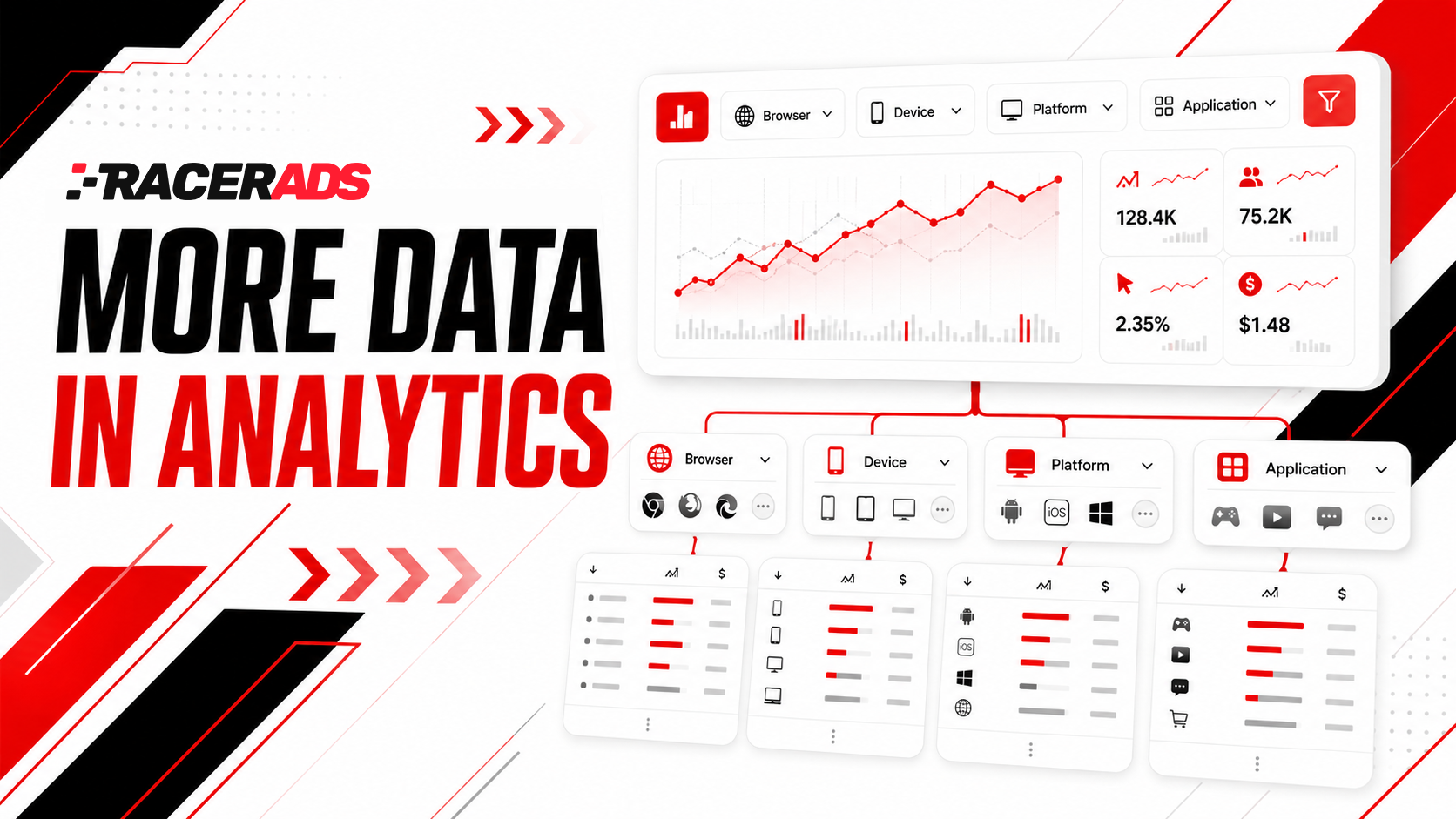 More Analytics Dimensions
